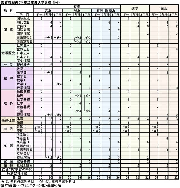 総合コース